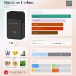 عطر ادکلن سیگنیچر کربن بوگاتی فشن - Signature Carbon Bugatti Fashion - بررسی، قیمت و خرید