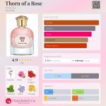 عطر ادکلن ثورِن آو اِ رُز آنا سوی - Thorn of a Rose Anna Sui - بررسی، قیمت و خرید