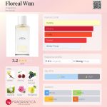 عطر ادکلن فلورال وون آنجلین - Floreal Wun Angeline - بررسی، قیمت و خرید