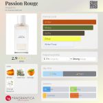 عطر ادکلن پشن رژ آنجلین - Passion Rouge Angeline - بررسی، قیمت و خرید