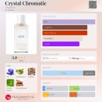 عطر ادکلن کریستال کروماتیک آنجلین - Crystal Chromatic Angeline - بررسی، قیمت و خرید