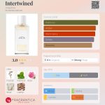 عطر ادکلن اینترتوایند انجلین - Intertwined Angeline - بررسی، قیمت و خرید
