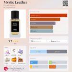 عطر ادکلن میستیک لدر فرنچ اَونیو - Mystic Leather French Avenue - بررسی، قیمت و خرید