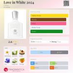 عطر ادکلن لاو این وایت دو هزار و بیست و چهار کرید - Love in White 2024 Creed - بررسی، قیمت و خرید