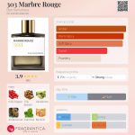 عطر ادکلن سیصد و سه ماربر روژ بون پارفیومر - 303 Marbre Rouge Bon Parfumeur - بررسی، قیمت و خرید
