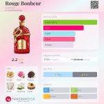 عطر ادکلن روژ بونهور گرلن - Rouge Bonheur Guerlain - بررسی، قیمت و خرید