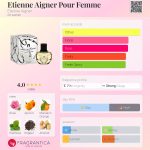 عطر ادکلن اِتین آینگر پور فم اِتین آیگنر - Etienne Aigner Pour Femme Etienne Aigner - بررسی، قیمت و خرید