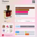 عطر ادکلن ثنایا الکسیر عطار - Thanaya Elixir Attar - بررسی، قیمت و خرید