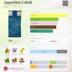عطر ادکلن اپریشن کوبالت ایمانوئل آنگارو - Apparition Cobalt Emanuel Ungaro - بررسی، قیمت و خرید