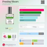 عطر ادکلن پرونینگ شیرز دیمتر فرگرنس - Pruning Shears Demeter Fragrance - بررسی، قیمت و خرید