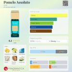 عطر ادکلن پوملو Absoluto گِریتی - Pomelo Assoluto Gritti - بررسی، قیمت و خرید