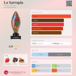 عطر ادکلن لا ساراپیا فلورین پونتیه - La Sarrapia Florian Pontier - بررسی، قیمت و خرید