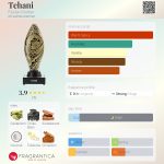 عطر ادکلن تهانی فلوریان پونتیه - Tehani Florian Pontier - بررسی، قیمت و خرید