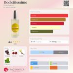 عطر ادکلن دولسیسیسیمو هینده سولایانی - Doolciiisssimo Hilde Soliani - بررسی، قیمت و خرید