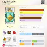 عطر ادکلن لایت بریز هاوس آف داستان - Light Breeze House of Dastan - بررسی، قیمت و خرید