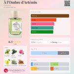 عطر ادکلن آلومبر دارتِمیس هِلِنیست - À l’Ombre d'Artémis Hellenist - بررسی، قیمت و خرید