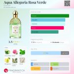 عطر ادکلن آکوا الیگوریا رزا ورده گرلَن - Aqua Allegoria Rosa Verde Guerlain - بررسی، قیمت و خرید