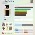 عطر ادکلن لدر سو رر فریگرنس ورد - Leather So Rare Fragrance World - بررسی، قیمت و خرید