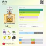عطر ادکلن جیکی گرلن - Jicky Guerlain - بررسی، قیمت و خرید