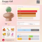 عطر ادکلن پرپی گرل دیفرنت اگو - Preppy Girl Different Ego - بررسی، قیمت و خرید