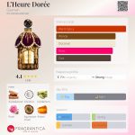 عطر ادکلن لور دُره گرلن - L’Heure Dorée Guerlain - بررسی، قیمت و خرید