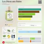 عطر ادکلن لز دیو آ باین هلنیست - Les Dieux aux Bains Hellenist - بررسی، قیمت و خرید