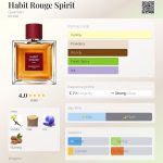 عطر ادکلن هبت رژ اسپیریت گرلن - Habit Rouge Spirit Guerlain - بررسی، قیمت و خرید