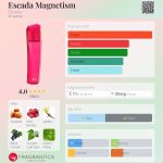 عطر ادکلن اسکادا مگنتیسم اسکادا - Escada Magnetism Escada - بررسی، قیمت و خرید