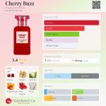 عطر ادکلن چری باز فراگرنس ورد - Cherry Buzz Fragrance World - بررسی، قیمت و خرید