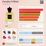 عطر ادکلن پاردکس تریبیوت فرنچ اونیو - Paradox Tribute French Avenue - بررسی، قیمت و خرید