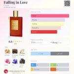 عطر ادکلن فالینگ این لاو امپر - Falling in Love Emper - بررسی، قیمت و خرید