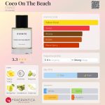 عطر ادکلن کوکو آن د بیچ اسنس - Coco On The Beach ESSNCE - بررسی، قیمت و خرید