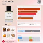 عطر ادکلن ونیا بیبی اسنس - Vanilla Baby ESSNCE - بررسی، قیمت و خرید
