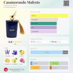 عطر ادکلن کازاموراندو مافستو فرگرنس ورد - Casamorando Mafesto Fragrance World - بررسی، قیمت و خرید