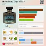عطر ادکلن اینبریانت زید الکسیر هینود - Inebriante Zayd Elixir Hinode - بررسی، قیمت و خرید