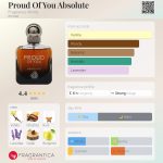 عطر ادکلن پراد آو یو ابسلوت فرگرنس ورد - Proud Of You Absolute Fragrance World - بررسی، قیمت و خرید