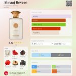 عطر ادکلن ابراج ریویر فراگرنس ورد - Abraaj Revere Fragrance World - بررسی، قیمت و خرید