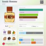 عطر ادکلن آیکانیک هوم گس - Iconic Homme Guess - بررسی، قیمت و خرید