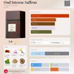 عطر ادکلن عود اینتنس زعفرون فرگرنس ورلد - Oud Intense Saffron Fragrance World - بررسی، قیمت و خرید