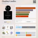عطر ادکلن فلوئیتینگ کندل دارک تیلز - Floating Candles Dark Tales - بررسی، قیمت و خرید