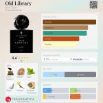 عطر ادکلن اولد لایبرری دارک تیلز - Old Library Dark Tales - بررسی، قیمت و خرید