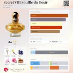 عطر ادکلن سکرت ویت‌ سوفل دو دزیر آیزنبرگ - Secret VIII Souffle du Desir Eisenberg - بررسی، قیمت و خرید