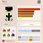 عطر ادکلن نو فایو فور دِم - No. 5 For Them - بررسی، قیمت و خرید