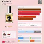 عطر ادکلن چوکوکَت دمیتر فراگرَنس - Chococat Demeter Fragrance - بررسی، قیمت و خرید