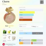 عطر ادکلن چرم اچ تو او - Charm H2O - بررسی، قیمت و خرید