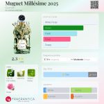 عطر ادکلن موگه می‌لیزیم ۲۰۲۵ گرلن - Muguet Millésime 2025 Guerlain - بررسی، قیمت و خرید