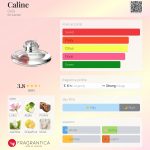 عطر ادکلن کالین گرس - Caline Grès - بررسی، قیمت و خرید