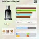 عطر ادکلن باس باتلد بیوند هیگو بوس - Boss Bottled Beyond Hugo Boss - بررسی، قیمت و خرید