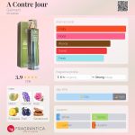 عطر ادکلن آ کُنتغ ژوق گالیمار - A Contre Jour Galimard - بررسی، قیمت و خرید