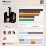 عطر ادکلن هیمروس الیون دبی - Himeros Elyon Dubai - بررسی، قیمت و خرید